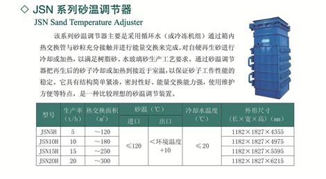 S88系列砂温调节器